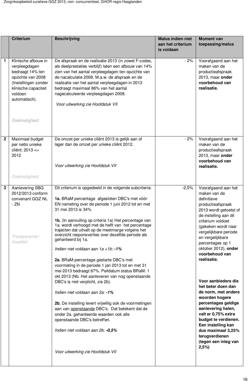 De afspraak en de realisatie 2013 (in zowel F-codes, als deelprestaties verblijf) laten een afbouw van 14% zien van het aantal verpleegdagen ten opzichte van de nacalculatie 2008. M.a.w. de afspraak en de realisatie van het aantal verpleegdagen in 2013 bedraagt maximaal 86% van het aantal nagecalculeerde verpleegdagen 2008.