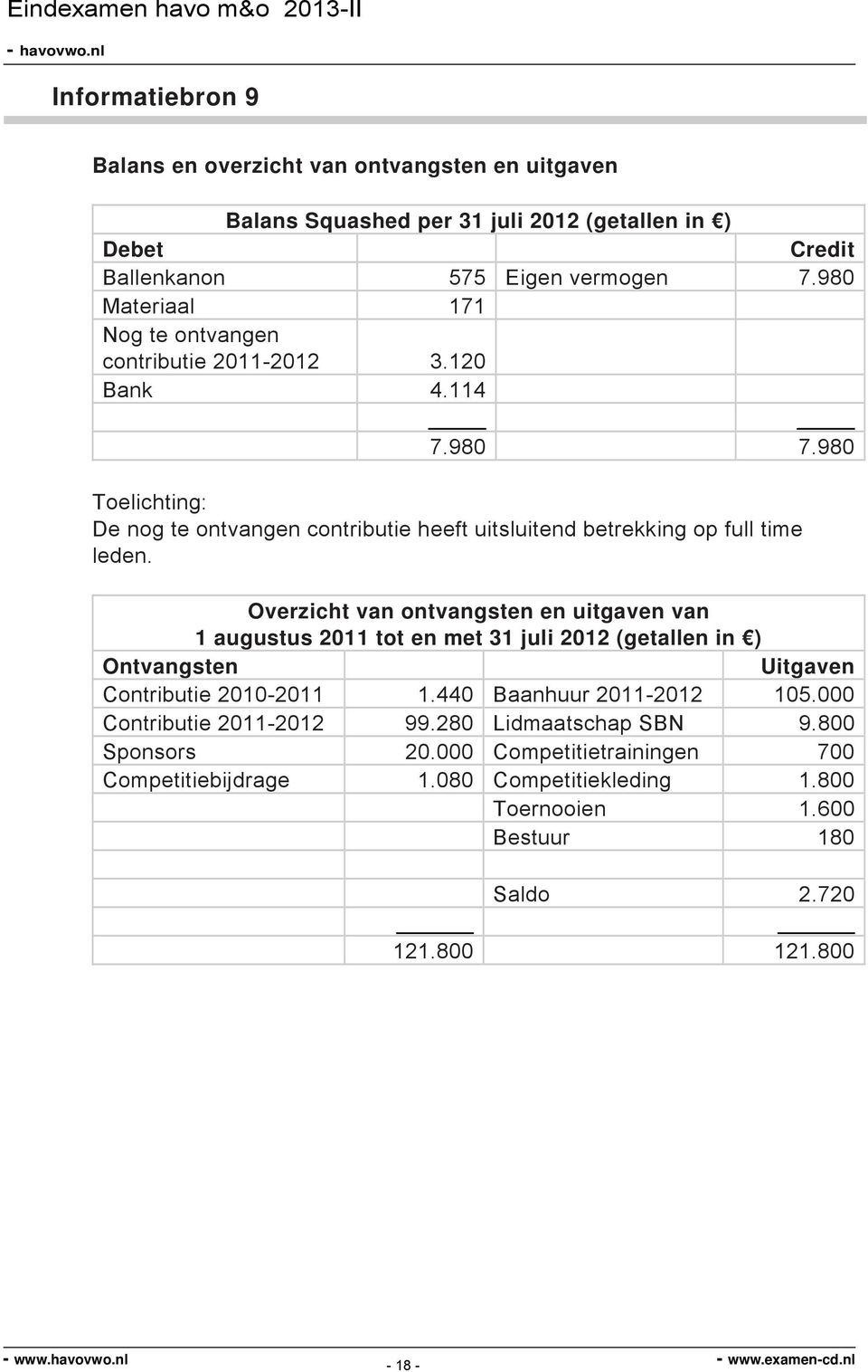 Overzicht van ontvangsten en uitgaven van 1 augustus 2011 tot en met 31 juli 2012 (getallen in ) Ontvangsten Uitgaven Contributie 2010-2011 1.440 Baanhuur 2011-2012 105.