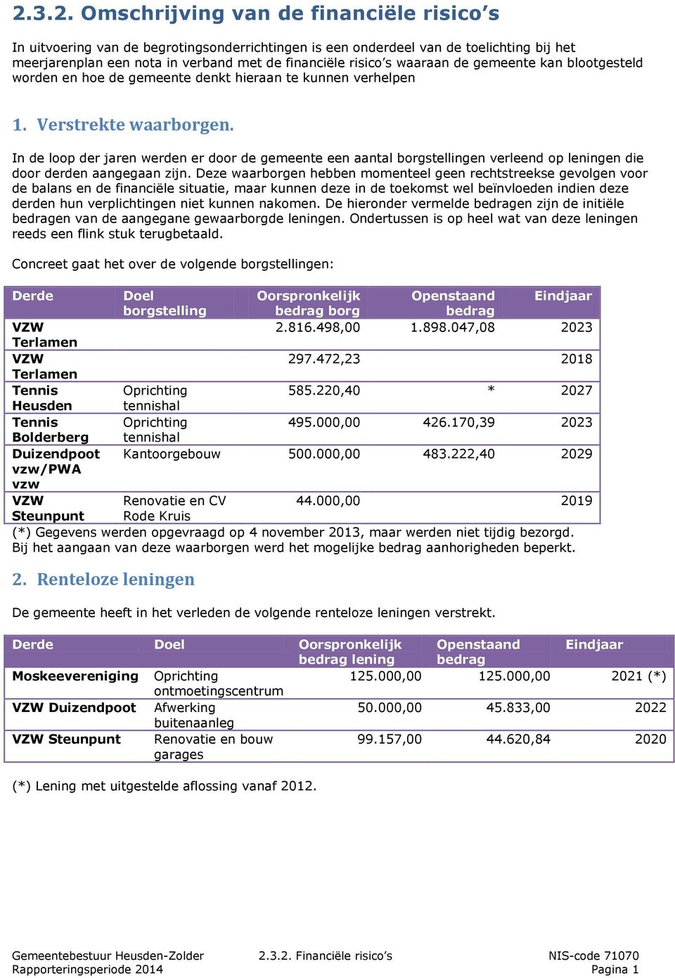 In de loop der jaren werden er door de gemeente een aantal borgstellingen verleend op leningen die door derden aangegaan zijn.