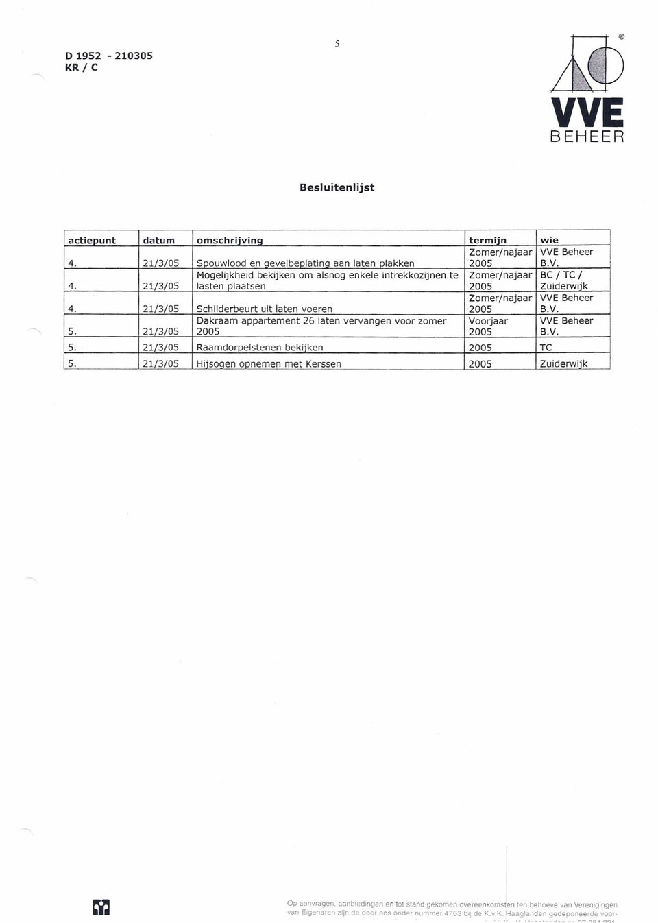 Mogelijkheid bekijken om alsnog enkele intrekkozijnen te Zomer/najaar BC / TC / 21/3/05 lasten plaatsen 2005 Zuiderwiik VVE Beheer i Dakraam appartement 26 laten vervangen voor zomer Voorjaar