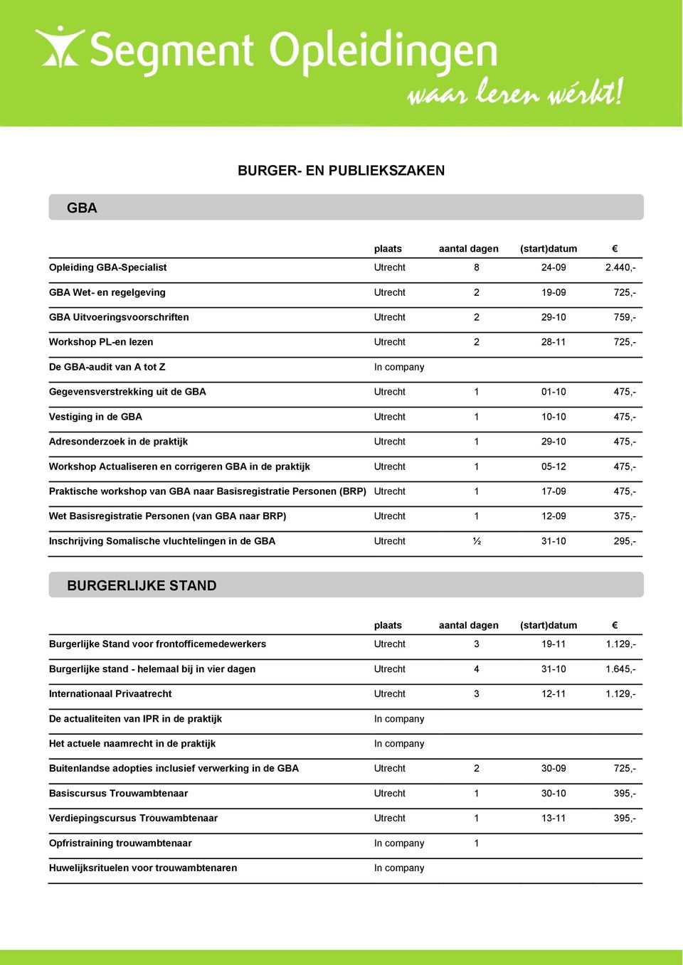 Vestiging in de GBA 1 10-10 475,- Adresonderzoek in de praktijk 1 29-10 475,- Workshop Actualiseren en corrigeren GBA in de praktijk 1 05-12 475,- Praktische workshop van GBA naar Basisregistratie