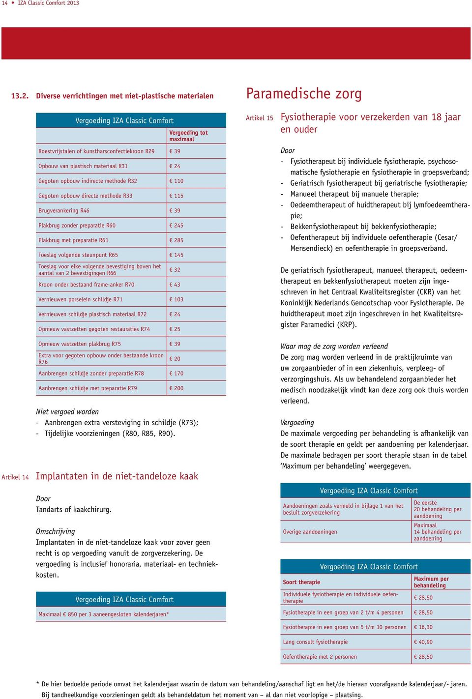 Diverse verrichtingen met niet-plastische materialen Roestvrijstalen of kunstharsconfectiekroon R29 39 Opbouw van plastisch materiaal R31 24 Gegoten opbouw indirecte methode R32 110 Gegoten opbouw