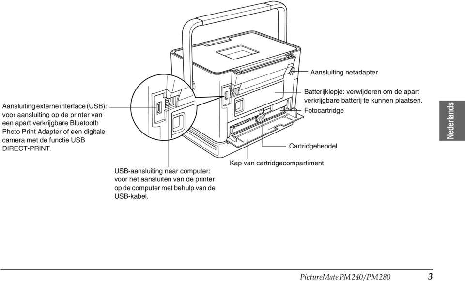 Batterijklepje: verwijderen om de apart verkrijgbare batterij te kunnen plaatsen.