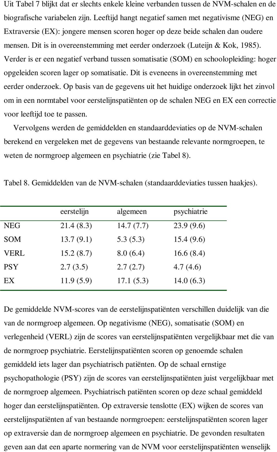 Dit is in overeenstemming met eerder onderzoek (Luteijn & Kok, 1985). Verder is er een negatief verband tussen somatisatie (SOM) en schoolopleiding: hoger opgeleiden scoren lager op somatisatie.