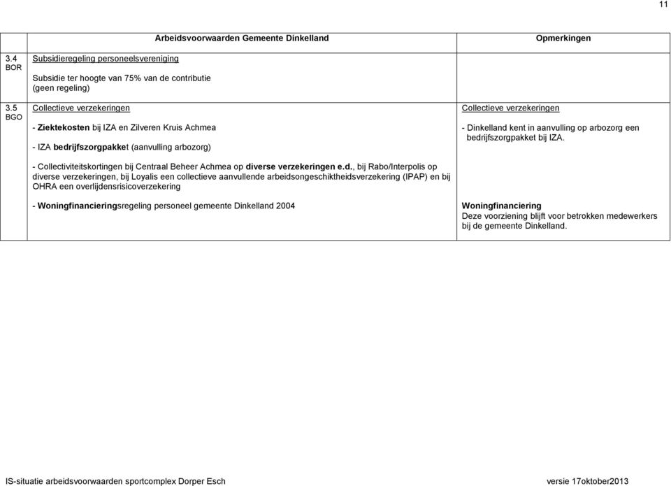 bedrijfszorgpakket (aanvulling arbozorg) - Collectiviteitskortingen bij Centraal Beheer Achmea op diverse verzekeringen e.d., bij Rabo/Interpolis op diverse verzekeringen, bij Loyalis een