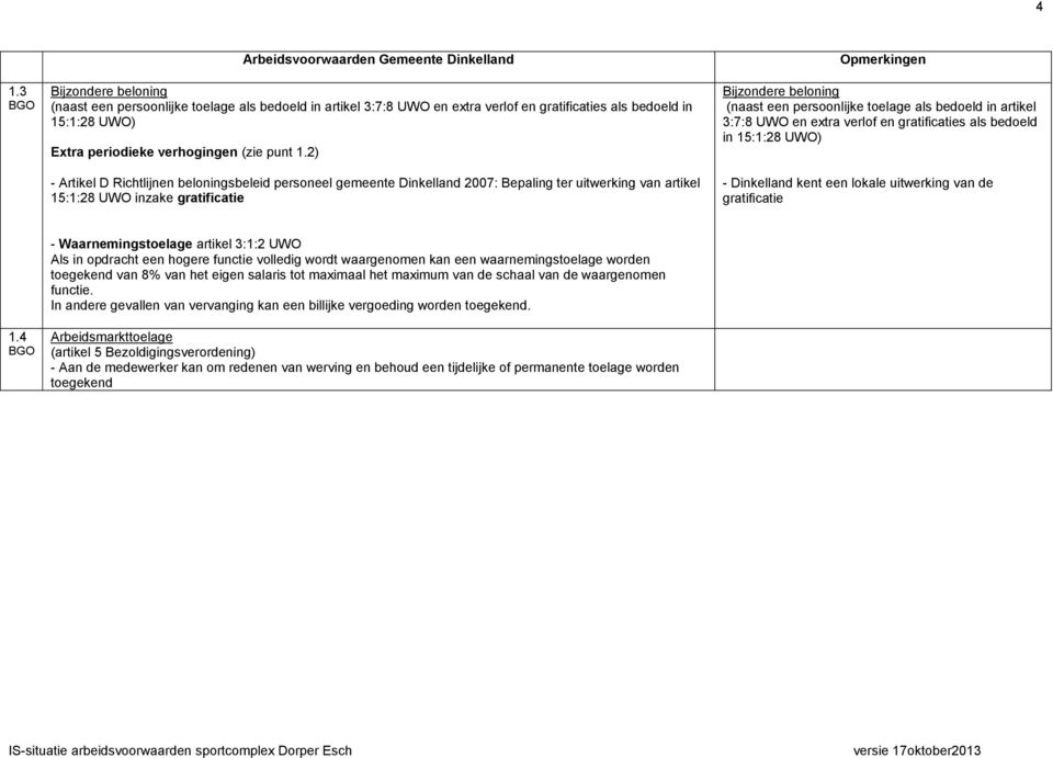 als bedoeld in artikel 3:7:8 UWO en extra verlof en gratificaties als bedoeld in 15:1:28 UWO) - Dinkelland kent een lokale uitwerking van de gratificatie 1.