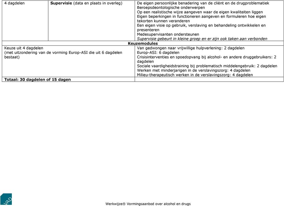 Medesupervisanten ondersteunen Supervisie gebeurt in kleine groep en er zijn ook taken aan verbonden Keuzemodules Keuze uit 4 dagdelen (met uitzondering van de vorming Europ-ASI die uit 6 dagdelen