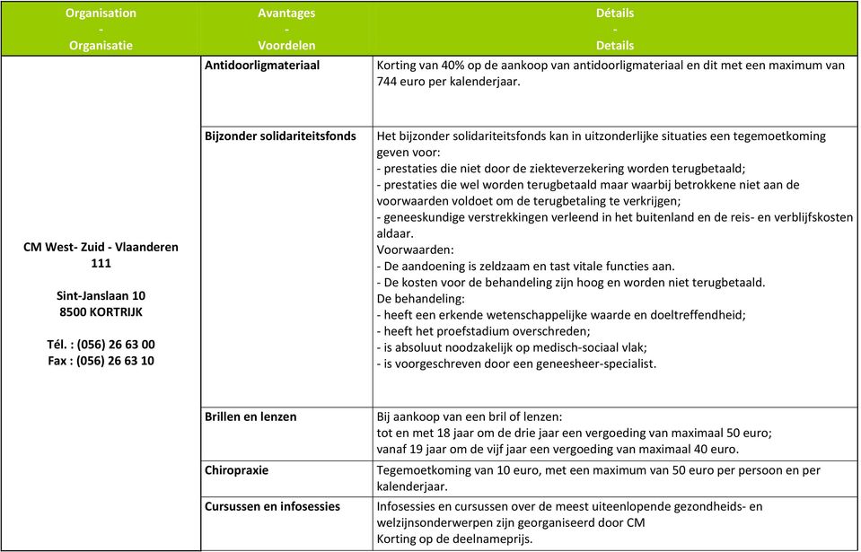 : (056) 26 63 00 Fax : (056) 26 63 10 Bijzonder solidariteitsfonds Het bijzonder solidariteitsfonds kan in uitzonderlijke situaties een tegemoetkoming geven voor: - prestaties die niet door de