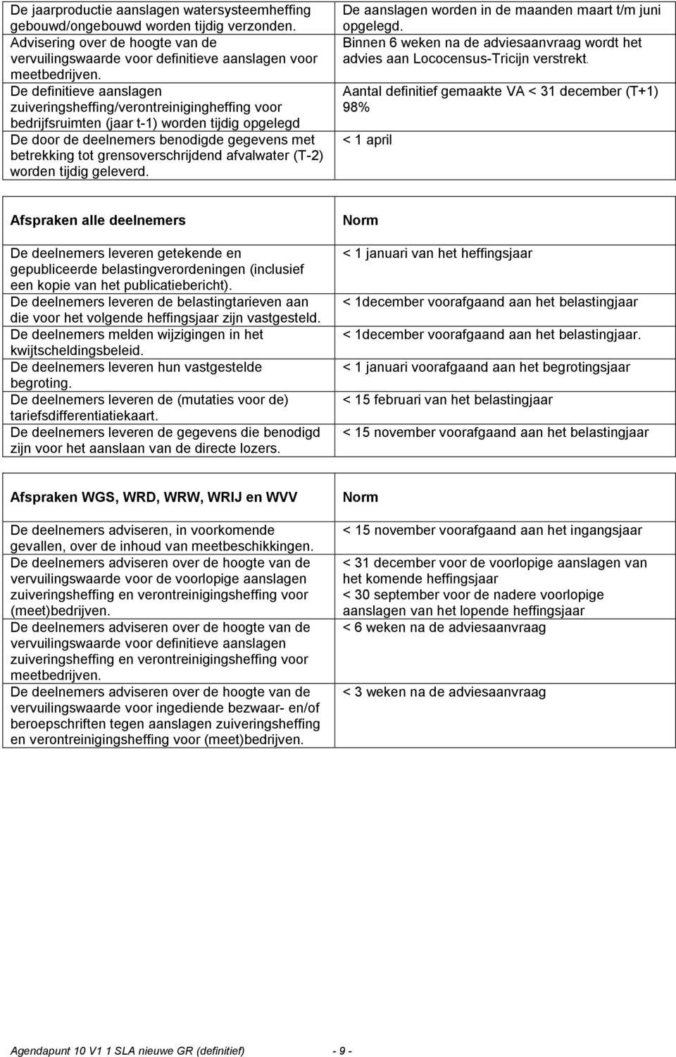 grensoverschrijdend afvalwater (T-2) worden tijdig geleverd. De aanslagen worden in de maanden maart t/m juni opgelegd.