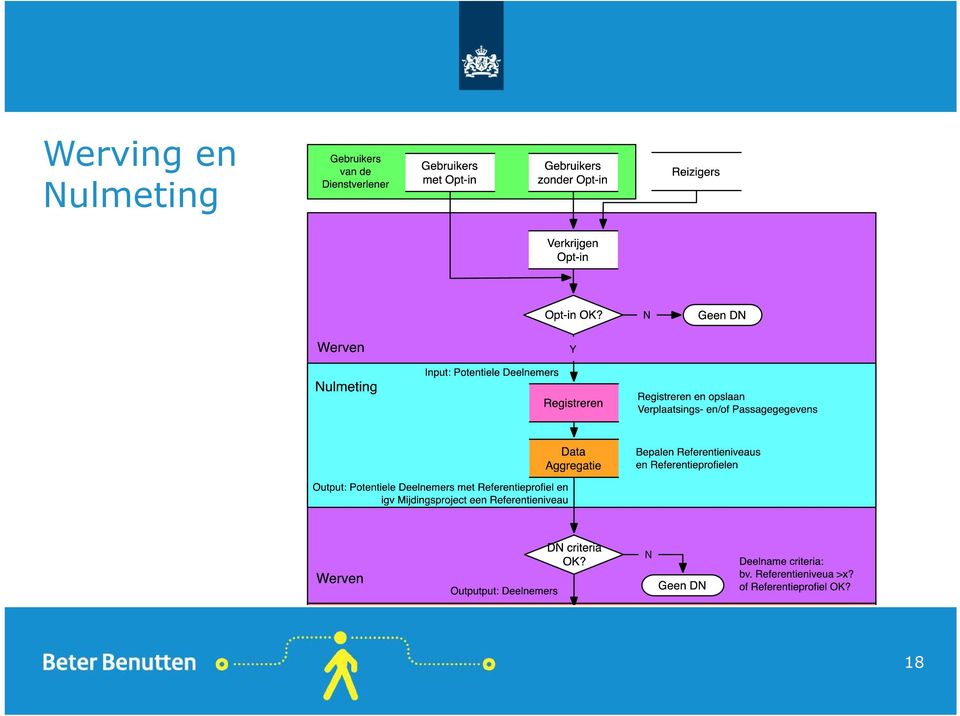 Nulmeting