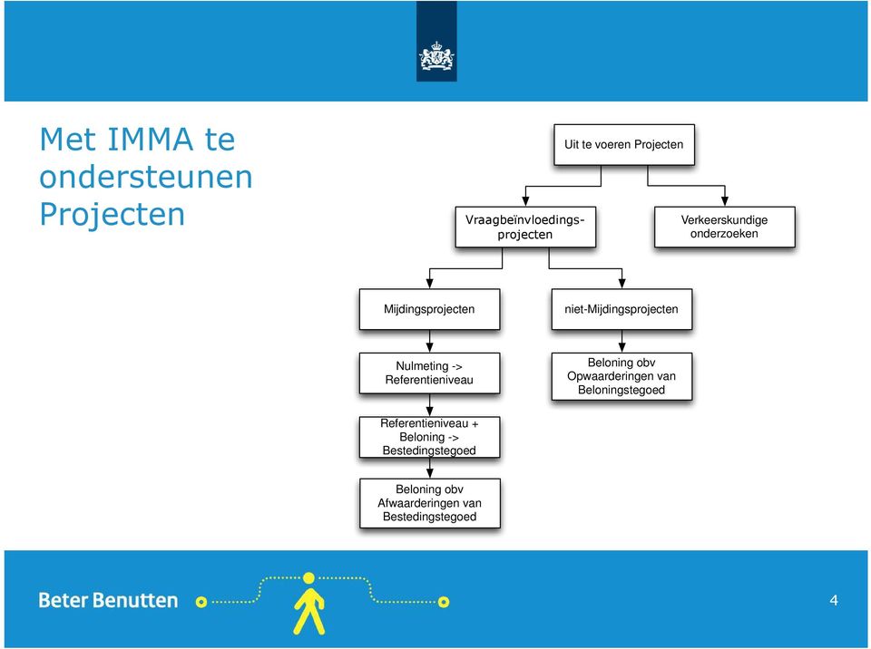 Nulmeting -> Referentieniveau Beloning obv Opwaarderingen van Beloningstegoed