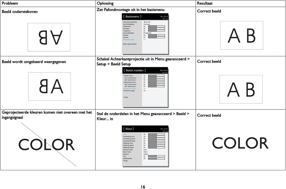 Schakel Achterkantprojectie uit in Menu geavanceerd > Setup > Beeld Setup Correct beeld ( Beeld instellen ) MDL: IN2124 FW: 1.