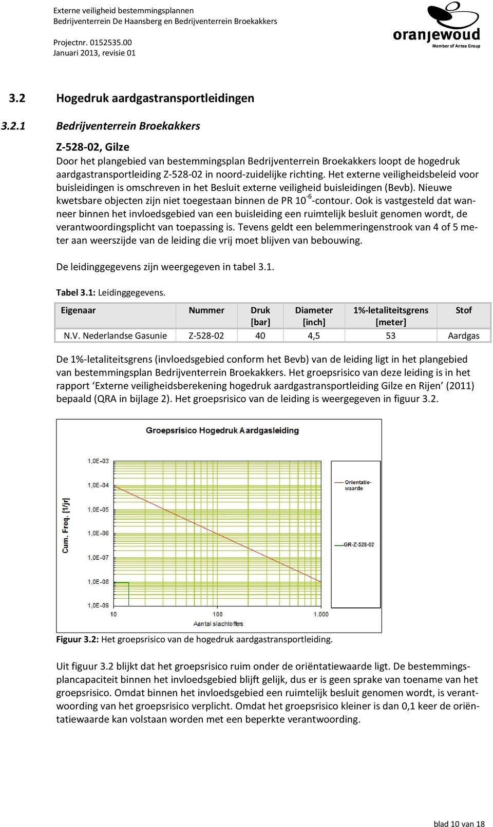 1 Bedrijventerrein Broekakkers Z-528-02, Gilze Door het plangebied van bestemmingsplan Bedrijventerrein Broekakkers loopt de hogedruk aardgastransportleiding Z-528-02 in noord-zuidelijke richting.