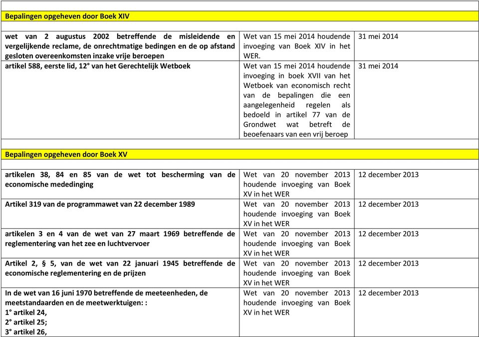 Wet van 15 mei 2014 houdende invoeging in boek XVII van het Wetboek van economisch recht van de bepalingen die een aangelegenheid regelen als bedoeld in artikel 77 van de Grondwet wat betreft de