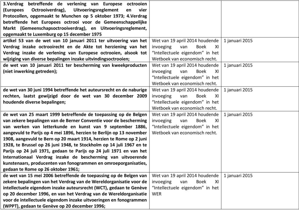 10 januari 2011 ter uitvoering van het Verdrag inzake octrooirecht en de Akte tot herziening van het Verdrag inzake de verlening van Europese octrooien, alsook tot wijziging van diverse bepalingen