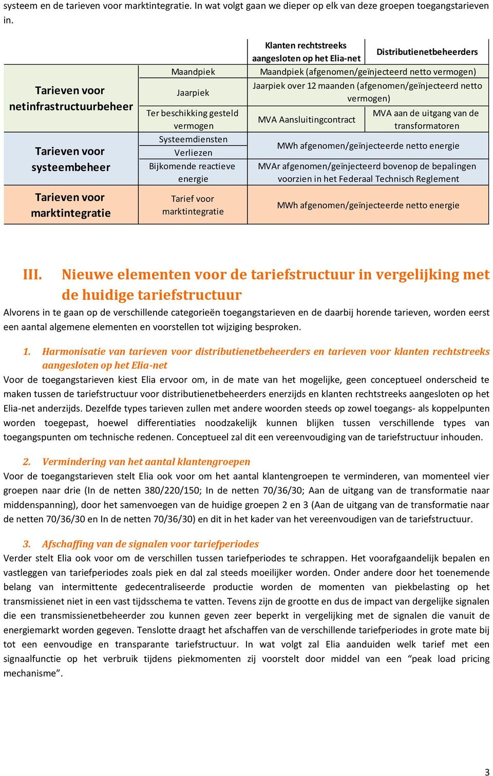 energie Tarief voor marktintegratie Klanten rechtstreeks Distributienetbeheerders aangesloten op het Elia-net Maandpiek (afgenomen/geïnjecteerd netto vermogen) Jaarpiek over 12 maanden