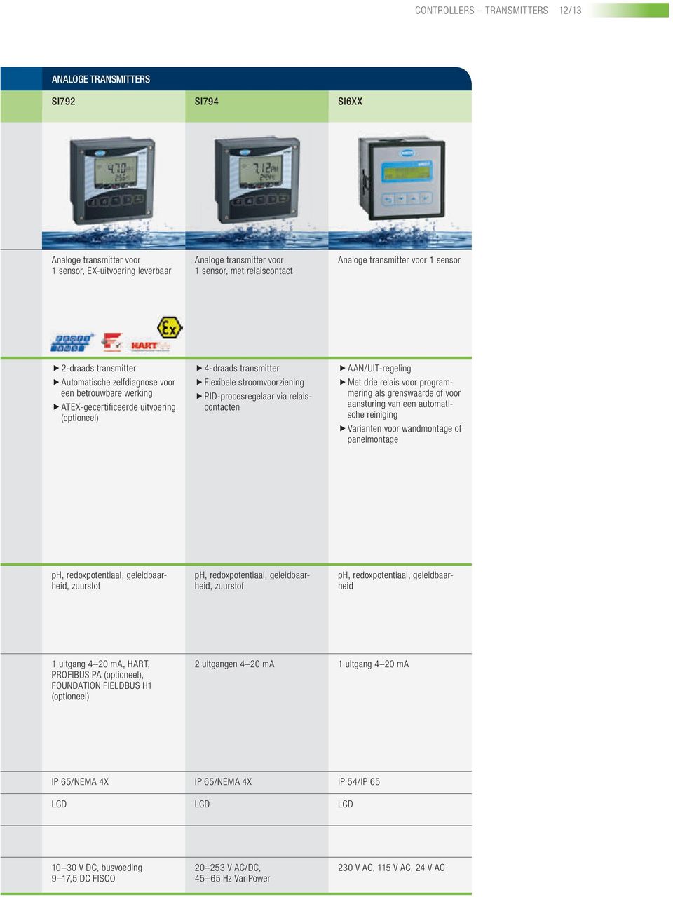 PID-procesregelaar via relaiscontacten AAN/UIT-regeling Met drie relais voor programmering als grenswaarde of voor aansturing van een automatische reiniging Varianten voor wandmontage of panelmontage