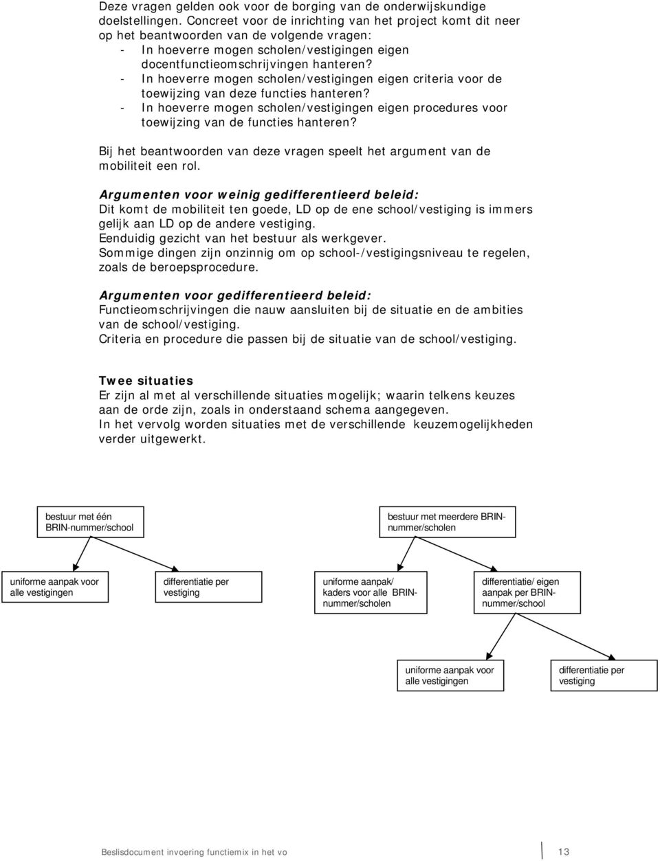 - In hoeverre mogen scholen/vestigingen eigen criteria voor de toewijzing van deze functies hanteren? - In hoeverre mogen scholen/vestigingen eigen procedures voor toewijzing van de functies hanteren?