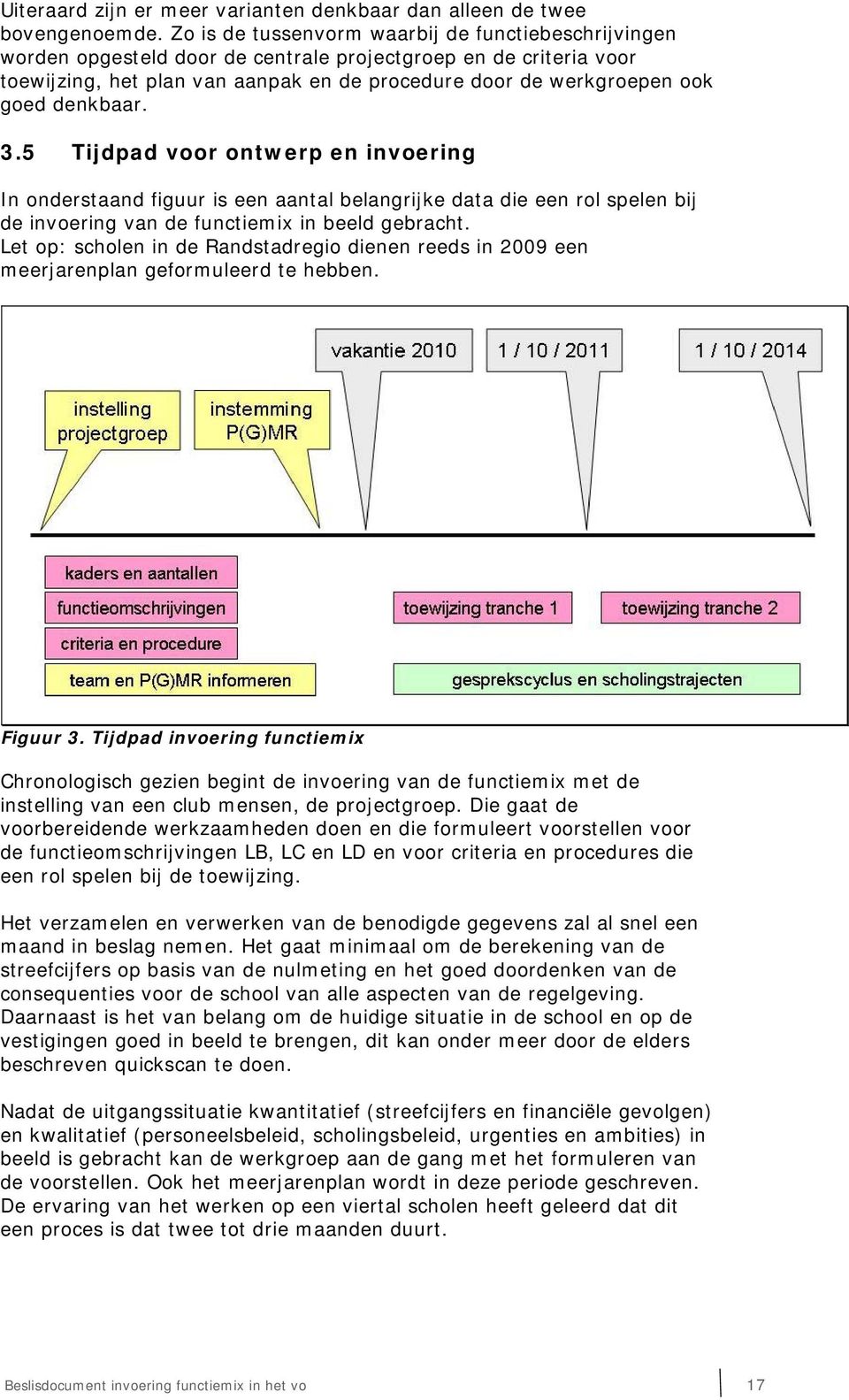 denkbaar. 3.5 Tijdpad voor ontwerp en invoering In onderstaand figuur is een aantal belangrijke data die een rol spelen bij de invoering van de functiemix in beeld gebracht.