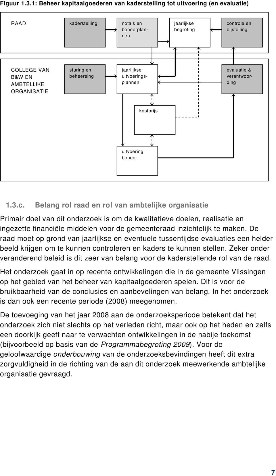 ORGANISATIE sturing en beheersing jaarlijkse uitvoeringsplannen evaluatie & verantwoording kostprijs uitvoering beheer 1.3.c.