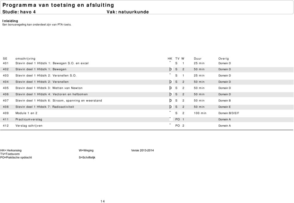 S 1 25 min 404 Stevin deel 1 Hfdstk 2: Versnellen þ S 2 50 min 405 Stevin deel 1 Hfdstk 3: Wetten van Newton þ S 2 50 min 406 Stevin deel 1 Hfdstk 4: Vectoren en