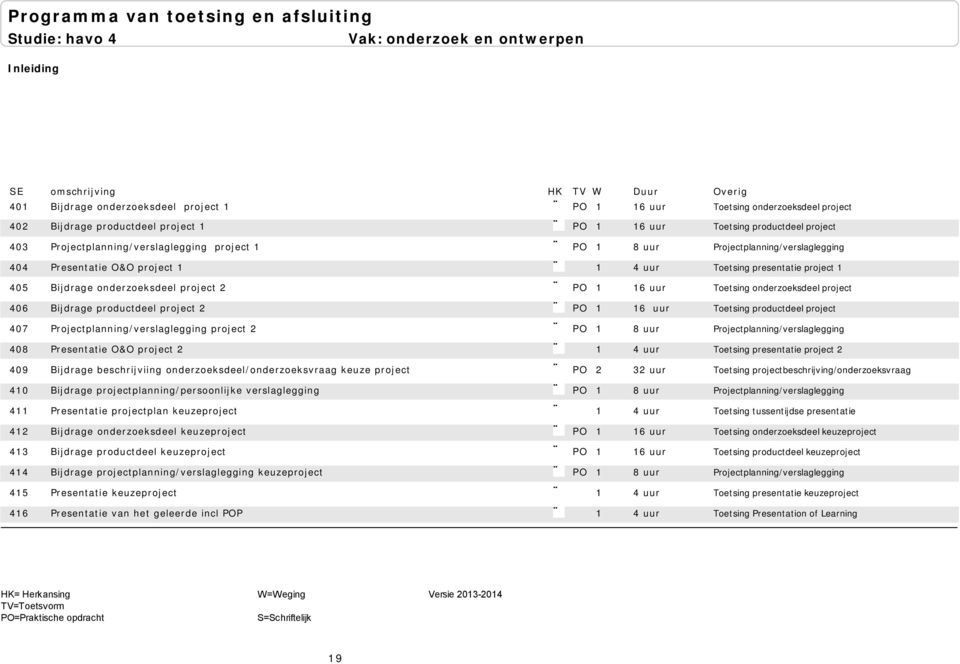 uur 406 Bijdrage productdeel project 2 PO 1 16 uur 407 Projectplanning/verslaglegging project 2 PO 1 8 uur Toetsing onderzoeksdeel project Toetsing productdeel project Projectplanning/verslaglegging