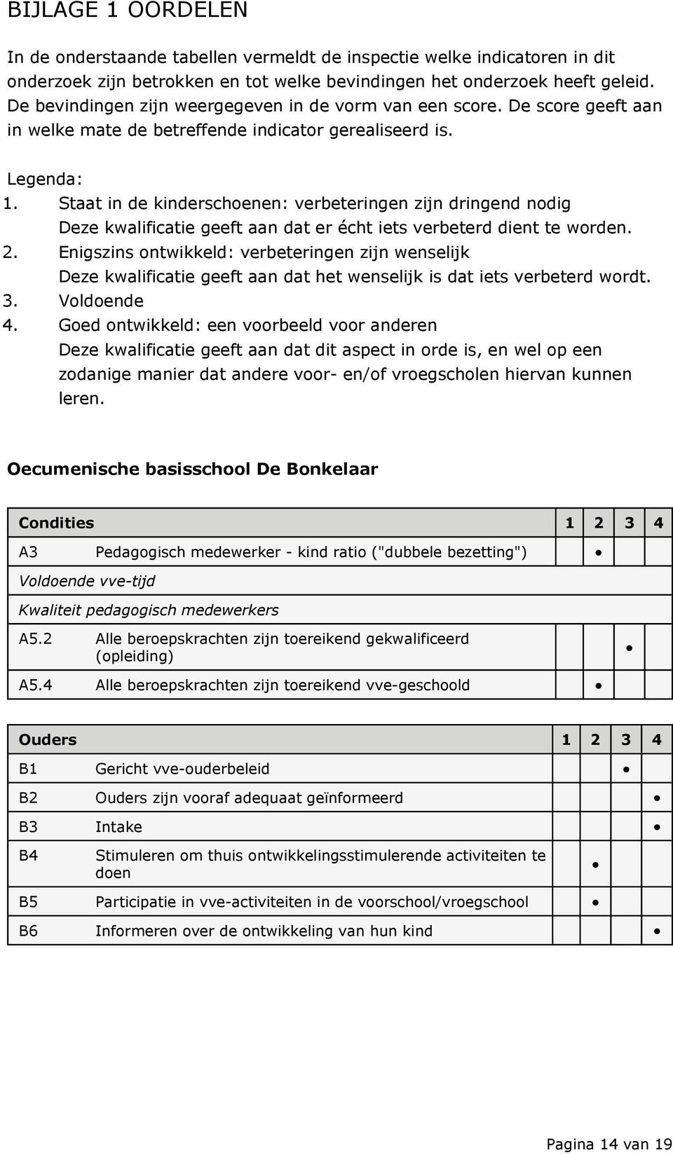 Staat in de kinderschoenen: verbeteringen zijn dringend nodig Deze kwalificatie geeft aan dat er écht iets verbeterd dient te worden. 2.