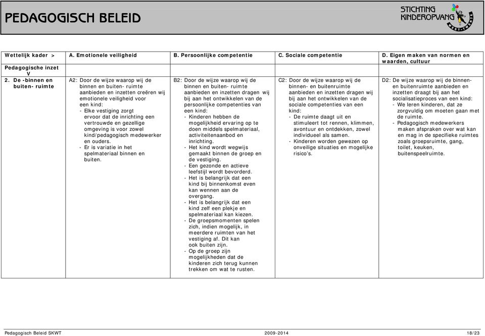 inrichting een vertrouwde en gezellige omgeving is voor zowel kind/pedagogisch medewerker en ouders. - Er is variatie in het spelmateriaal binnen en buiten.