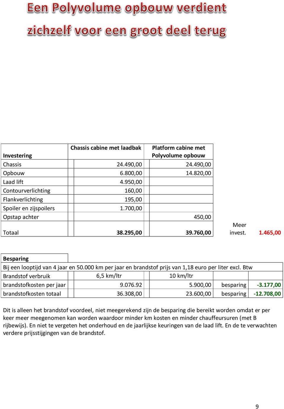 000 km per jaar en brandstof prijs van 1,18 euro per liter excl. Btw Brandstof verbruik 6,5 km/ltr 10 km/ltr brandstofkosten per jaar 9.076.92 5.900,00 besparing -3.177,00 brandstofkosten totaal 36.