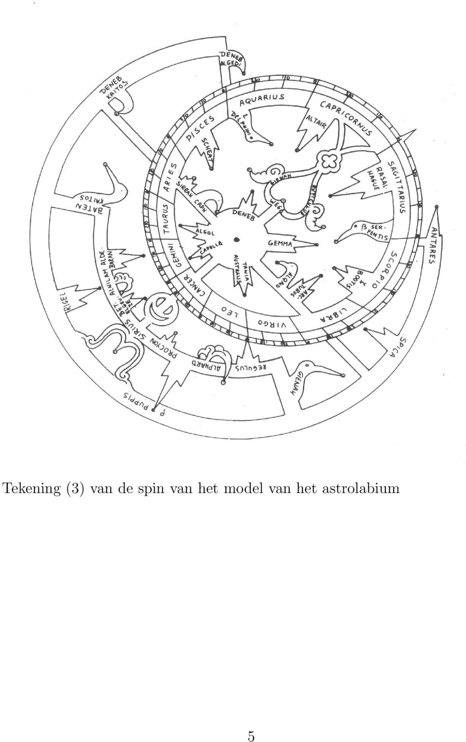 van het model