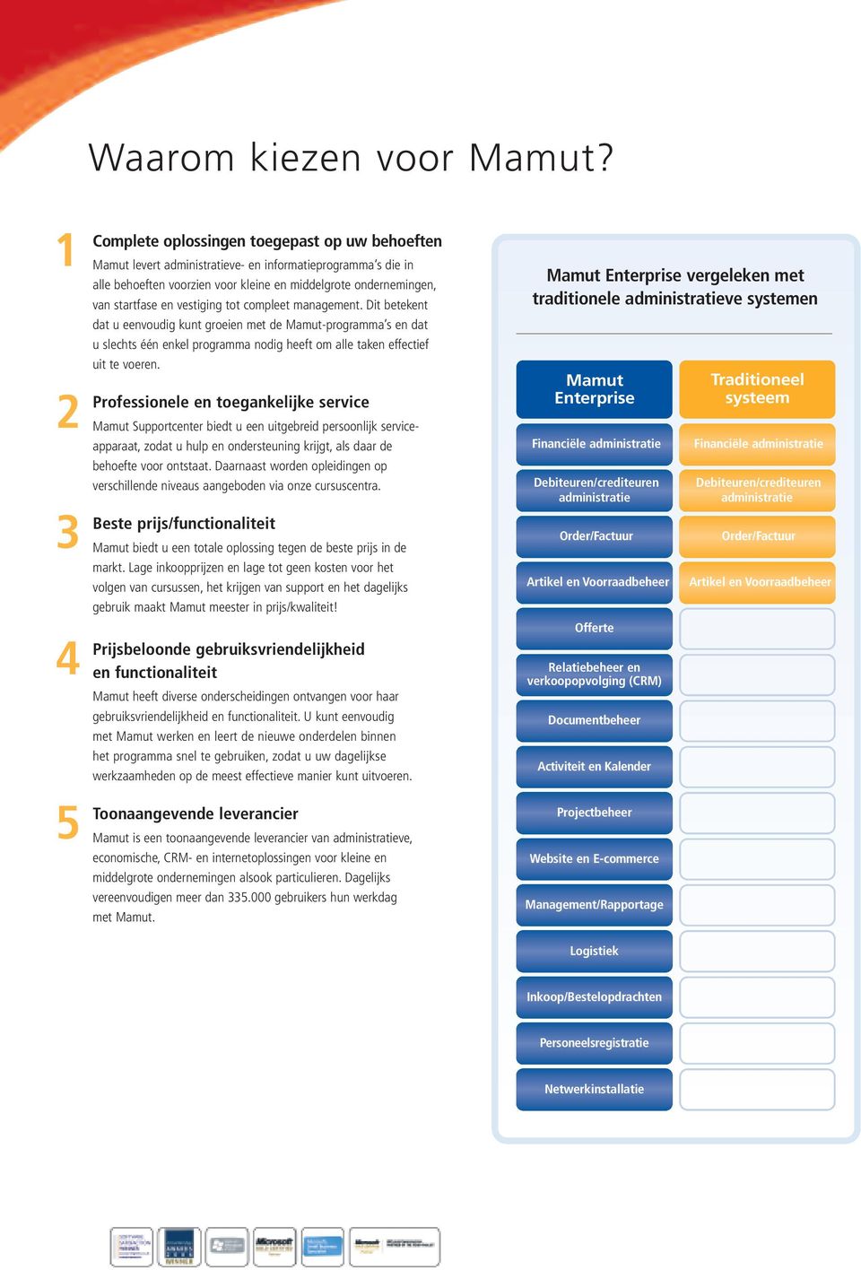 en vestiging tot compleet management. Dit betekent dat u eenvoudig kunt groeien met de Mamut-programma s en dat u slechts één enkel programma nodig heeft om alle taken effectief uit te voeren.