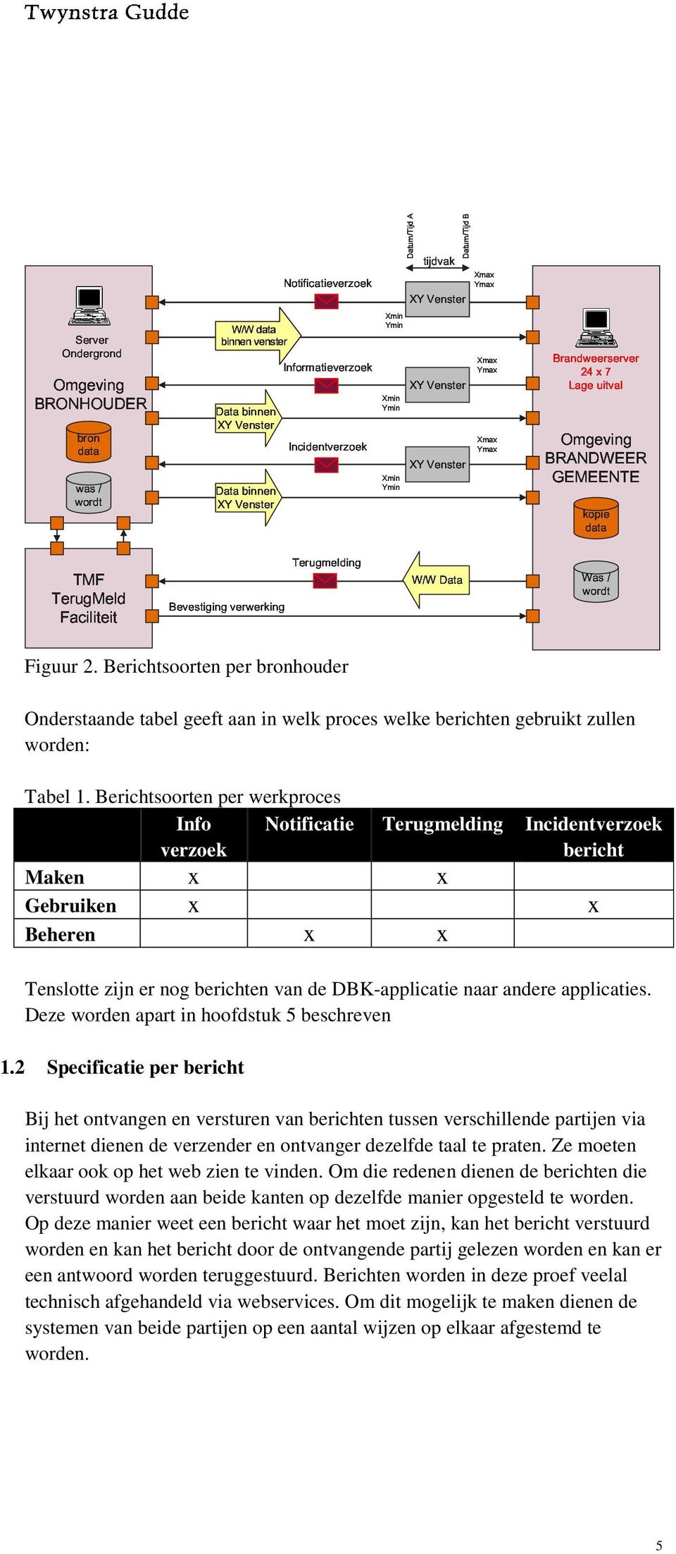 BRANDWEER GEMEENTE Omgeving Lage 24 x uitval 7 Was wordt kopie data/ Figuur 2.