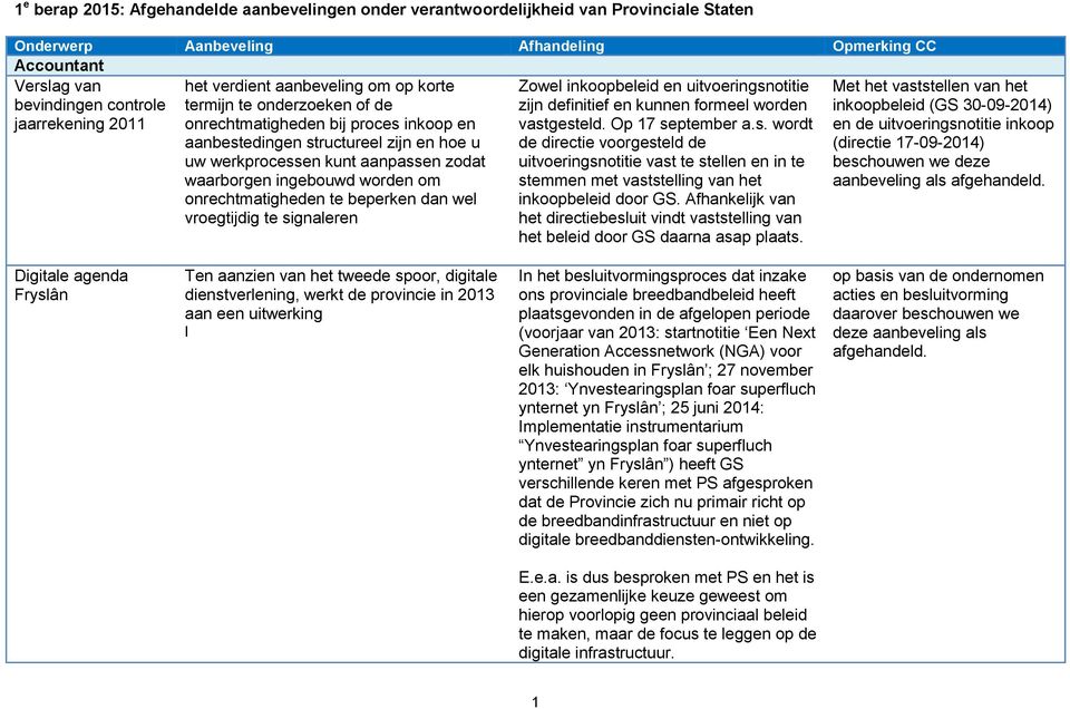 ingebouwd worden om onrechtmatigheden te beperken dan wel vroegtijdig te si