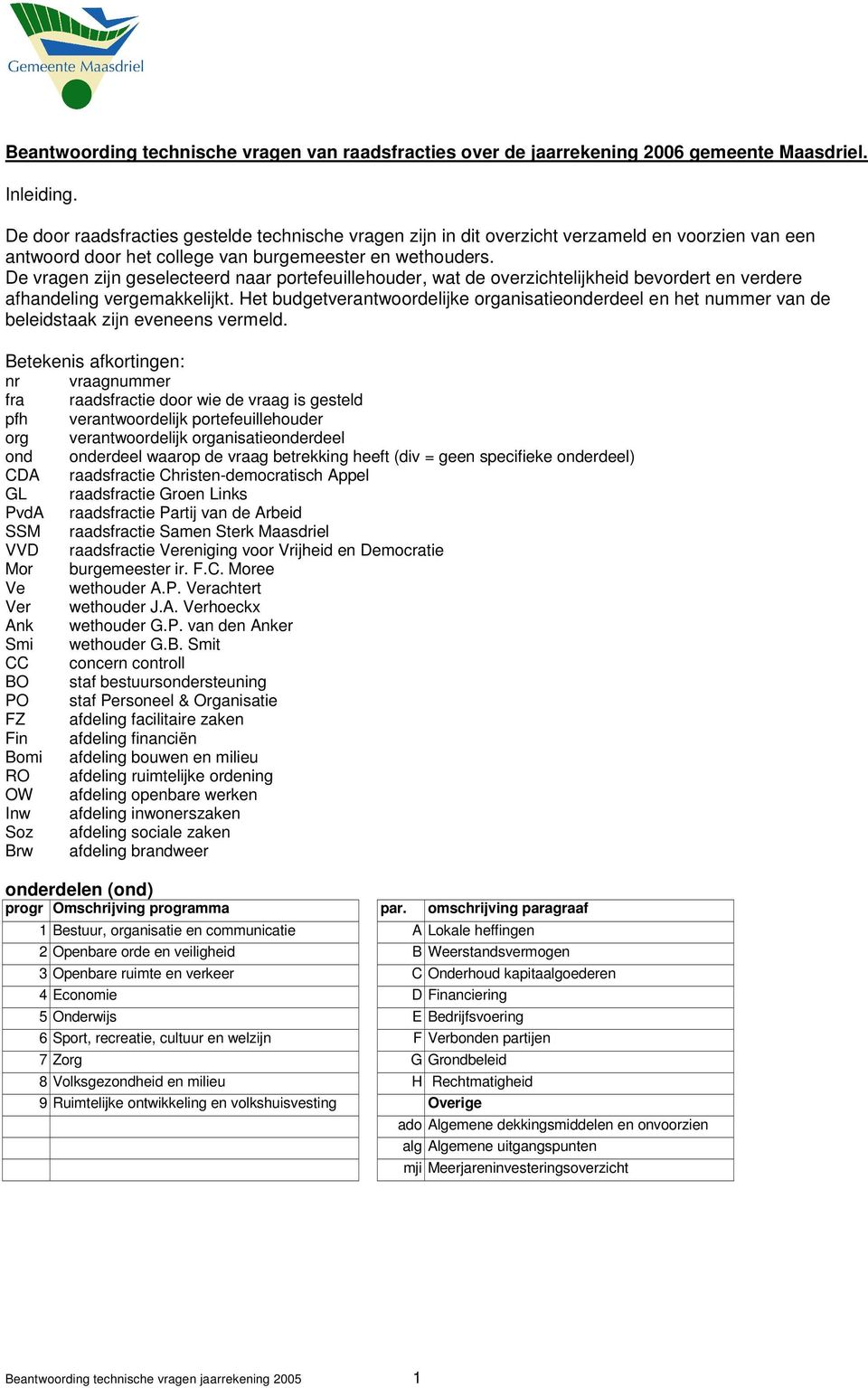 De vraen zijn eselecteerd naar portefeuillehouder, wat de overzichtelijkheid bevordert en verdere afhandelin veremakkelijkt.