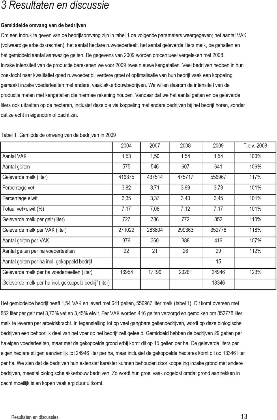 De gegevens van 2009 worden procentueel vergeleken met 2008. Inzake intensiteit van de productie berekenen we voor 2009 twee nieuwe kengetallen.