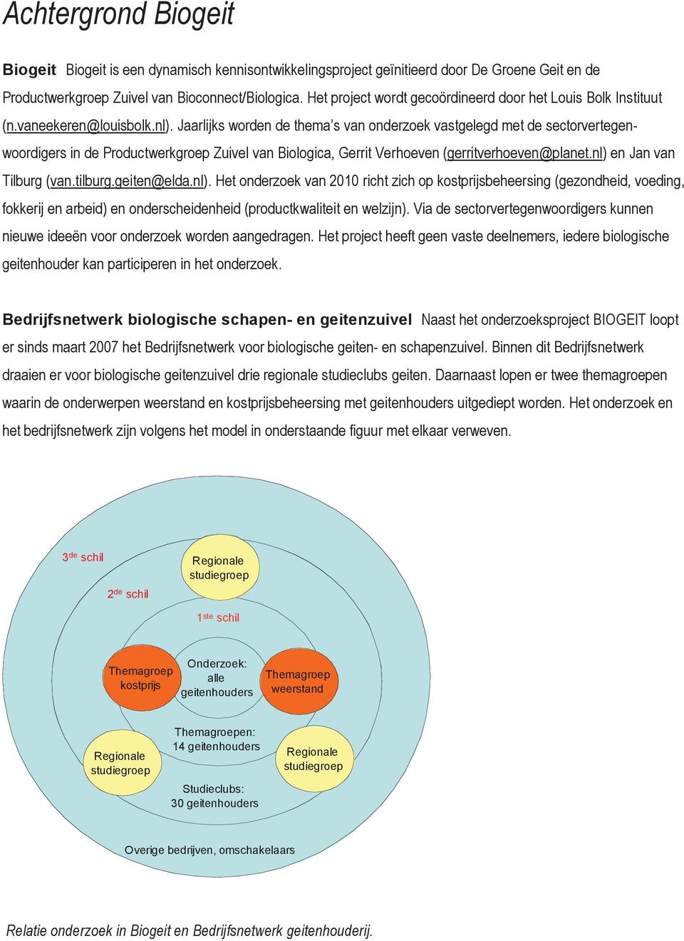 Jaarlijks worden de thema s van onderzoek vastgelegd met de sectorvertegenwoordigers in de Productwerkgroep Zuivel van Biologica, Gerrit Verhoeven (gerritverhoeven@planet.nl) en Jan van Tilburg (van.