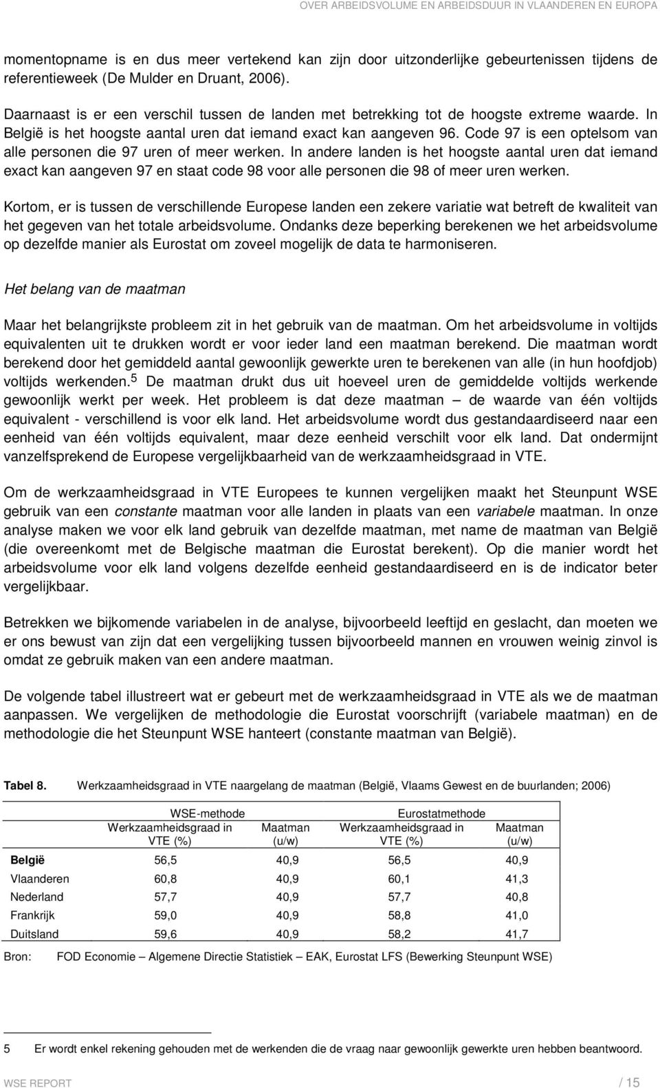 Code 97 is een optelsom van alle personen die 97 uren of meer werken.