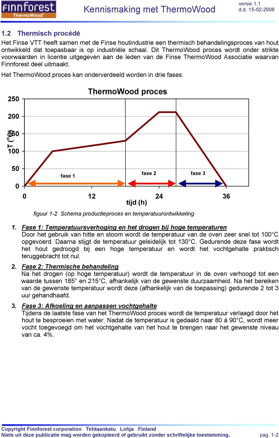 Het ThermoWood proces kan onderverdeeld worden in drie fases: 250 ThermoWood proces 200 150 T ( o C) 100 50 0 fase 1 fase 2 fase 3 0 12 24 36 tijd (h) figuur 12 Schema productieproces en