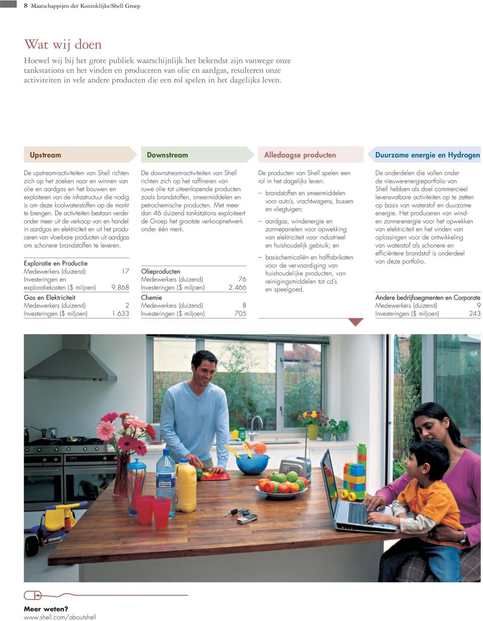 Upstream Downstream Alledaagse producten Duurzame energie en Hydrogen De upstream-activiteiten van Shell richten zich op het zoeken naar en winnen van olie en aardgas en het bouwen en exploiteren van