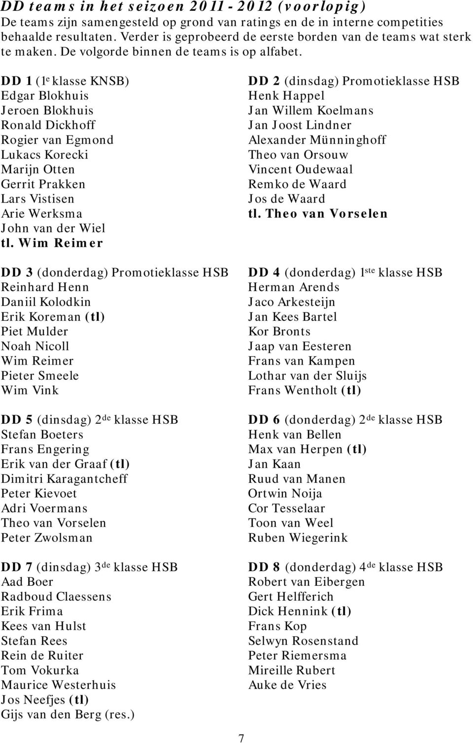 DD 1 (1 e klasse KNSB) Edgar Blokhuis Jeroen Blokhuis Ronald Dickhoff Rogier van Egmond Lukacs Korecki Marijn Otten Gerrit Prakken Lars Vistisen Arie Werksma John van der Wiel tl.