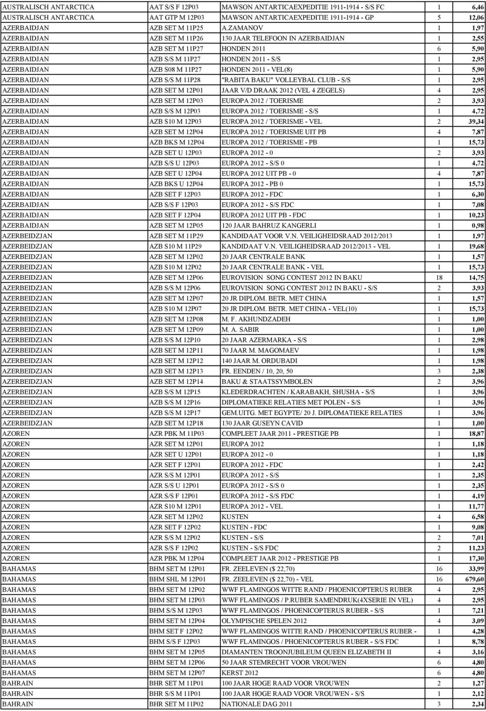 ZAMANOV 1 1,97 AZERBAIDJAN AZB SET M 11P26 130 JAAR TELEFOON IN AZERBAIDJAN 1 2,55 AZERBAIDJAN AZB SET M 11P27 HONDEN 2011 6 5,90 AZERBAIDJAN AZB S/S M 11P27 HONDEN 2011 - S/S 1 2,95 AZERBAIDJAN AZB