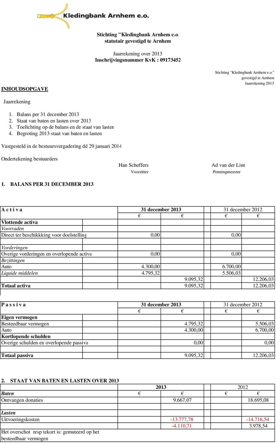2013 staat van baten en lasten Vastgesteld in de bestuursvergadering dd 29 januari 2014 Ondertekening bestuurders 1.