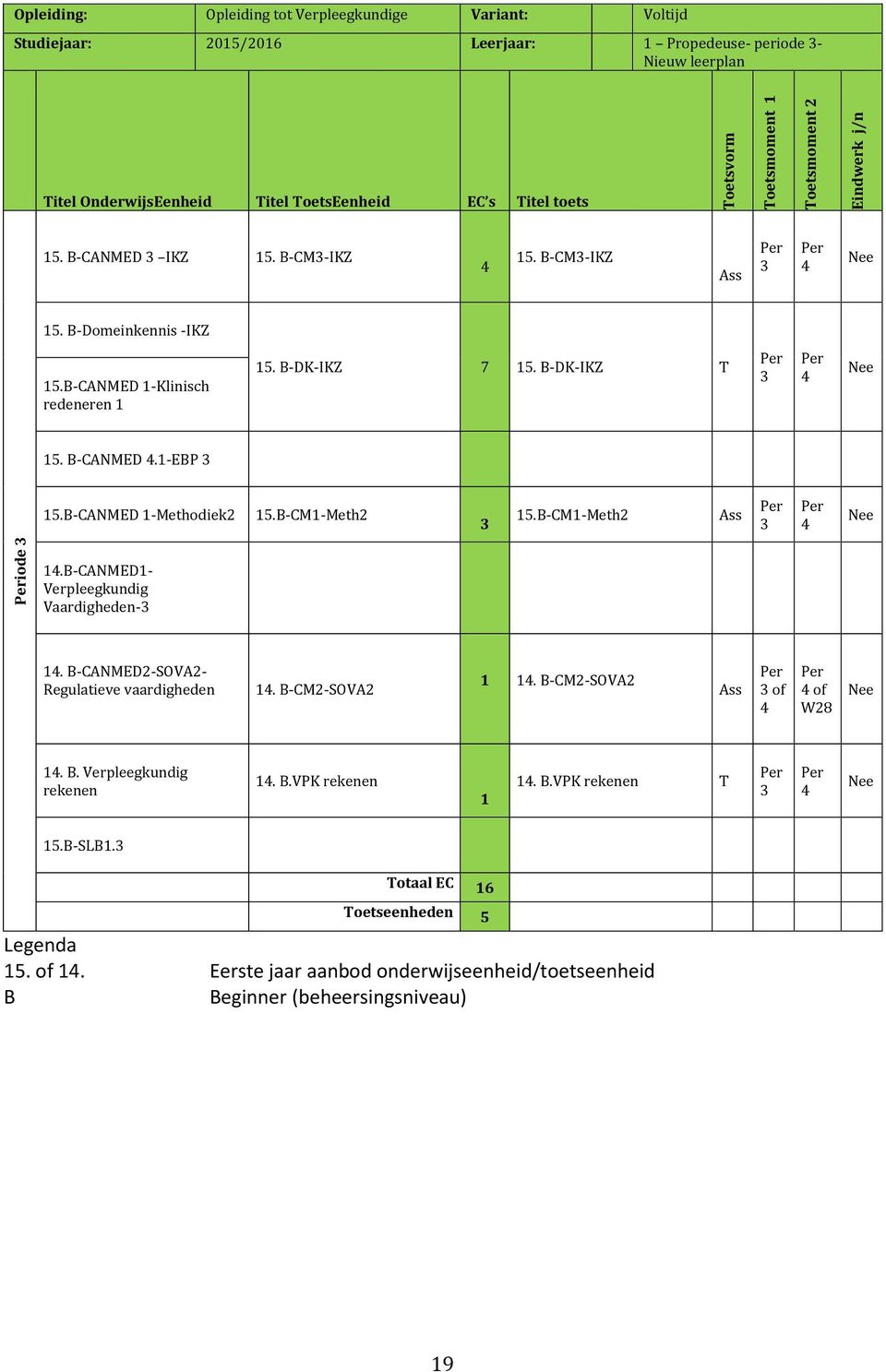 B-CM1-Meth2 3 4 iode 3 14.B-CANMED1- Verpleegkundig Vaardigheden-3 14. B-CANMED2-SOVA2- Regulatieve vaardigheden 14. B-CM2-SOVA2 1 14. B-CM2-SOVA2 3 of 4 4 of W28 14. B. Verpleegkundig rekenen 14.