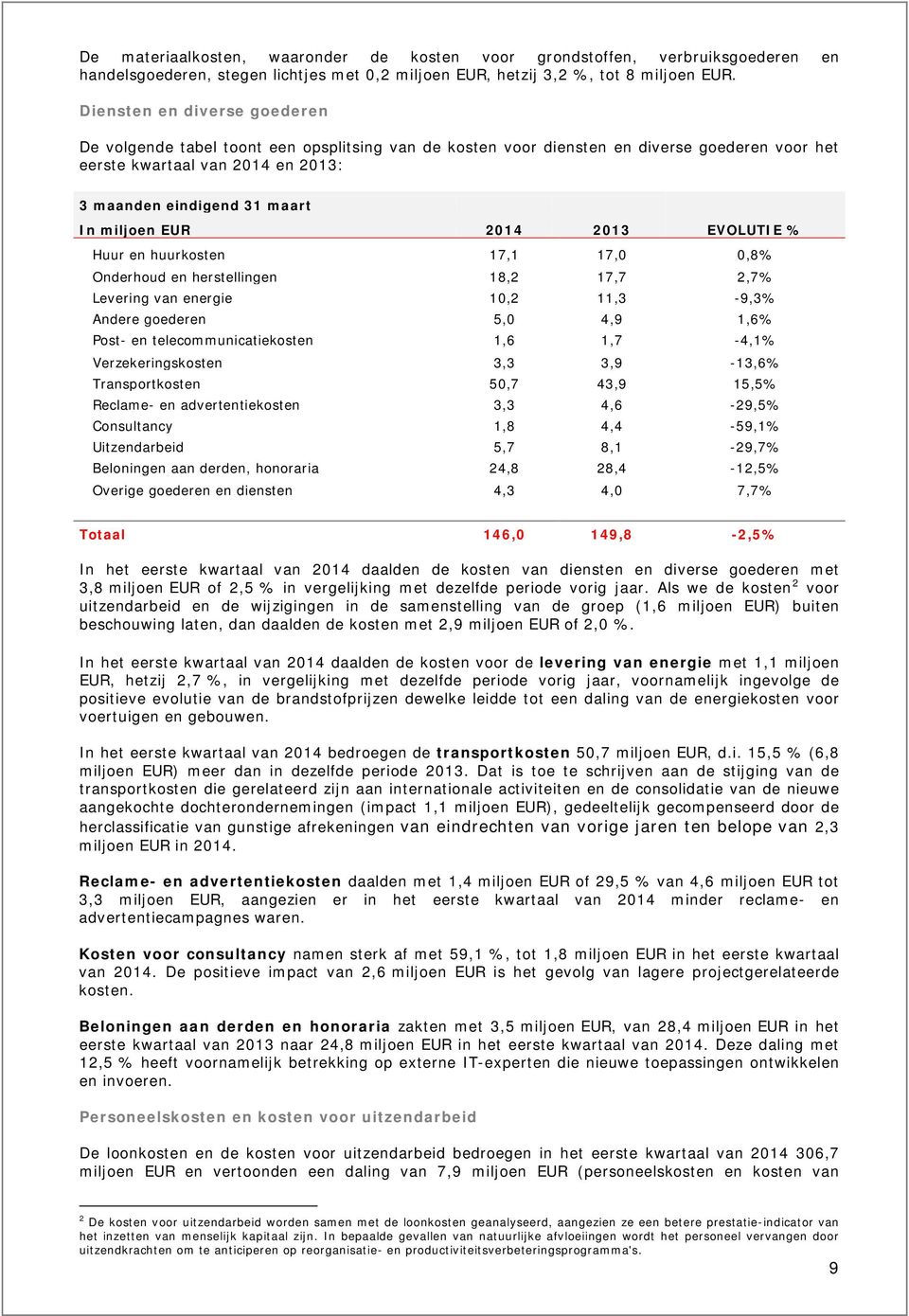 17,1 17,0 0,8% Onderhoud en herstellingen 18,2 17,7 2,7% Levering van energie 10,2 11,3-9,3% Andere goederen 5,0 4,9 1,6% Post- en telecommunicatiekosten 1,6 1,7-4,1% Verzekeringskosten 3,3 3,9-13,6%