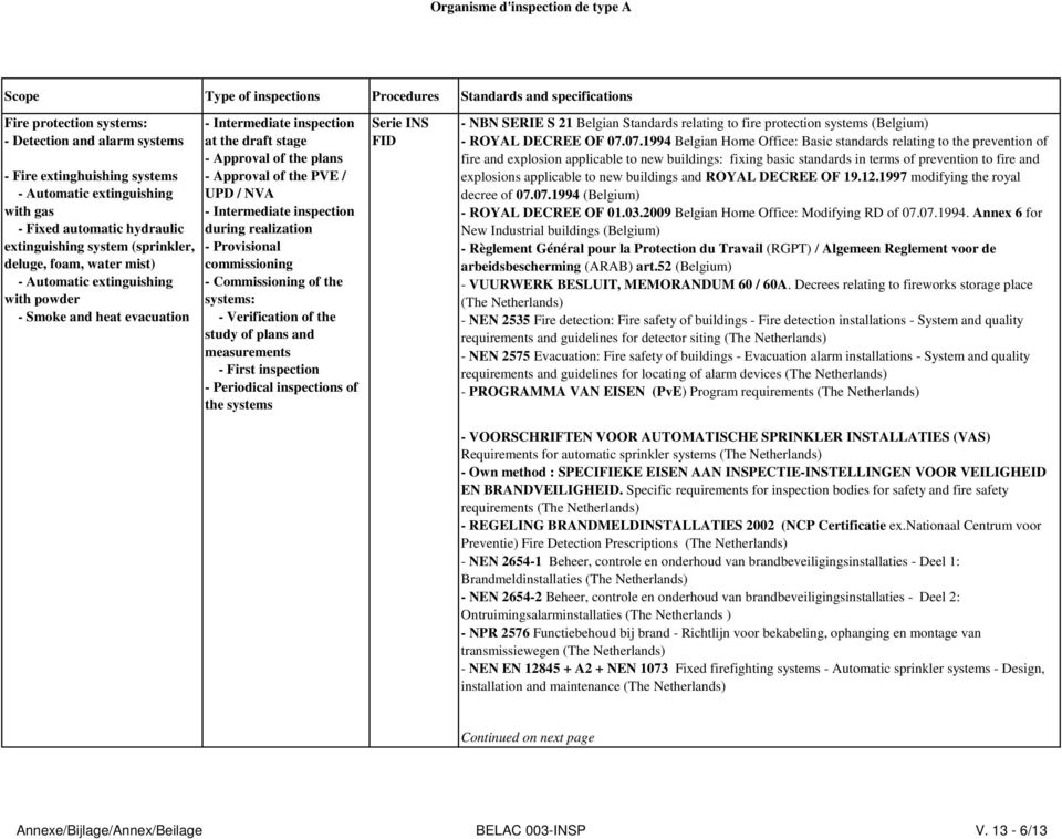 Approval of the plans - Approval of the PVE / UPD / NVA - Intermediate inspection during realization - Provisional commissioning - Commissioning of the systems: - Verification of the study of plans