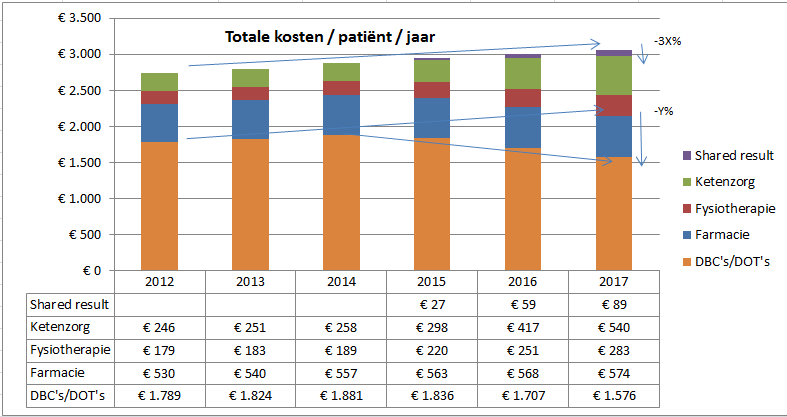 Een voorbeeld Quellen: Köster I, Hauner H, von Ferber L. Heterogenität der Kosten bei Patienten mit Diabetes mellitus: Die KoDiM-Studie.