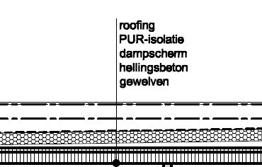 De ventilatie gebeurt door een systeem systeem C+ met m-factor 1,22 te plaatsen in de berging of op de zolder naargelang de bepalingen van het EPB verslag.