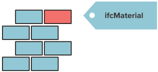 3.7 OBJECTEN VOORZIEN VAN CORRECT MATERIAAL Voorzie objecten van een materiaalbeschrijving (ifcmaterial).