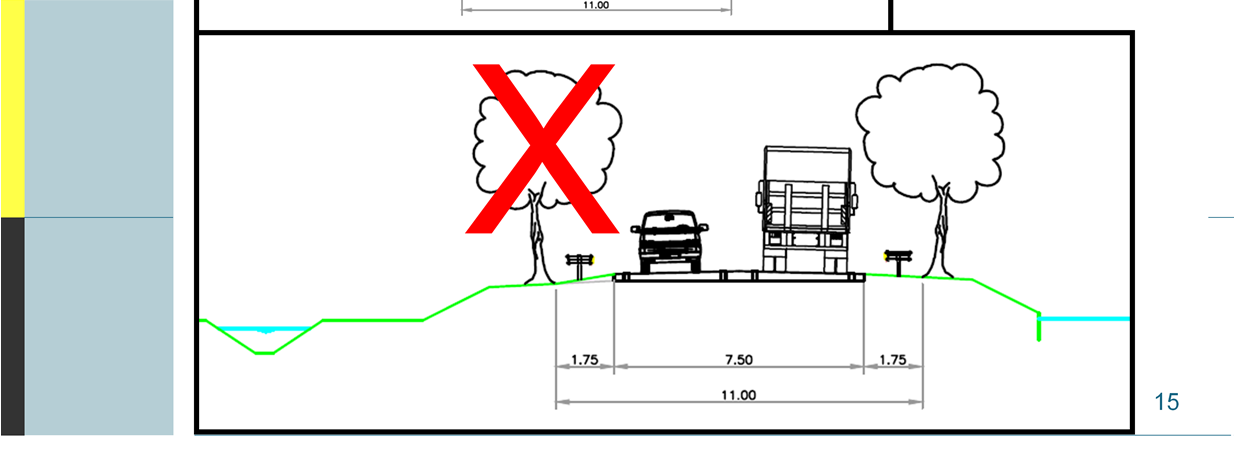 Voor de Kanaalroute is gezocht naar een evenwicht tussen verkeersbelang en landschappelijk belang. Dat betekent dat er vangrails langs de route zijn geplaatst, om bomen te sparen.