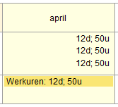 Ook nu zorgt Loon er automatisch voor dat de dagen en uren in het scherm Loonberekening verschijnen, en uiteraard ook het resulterende brutobedrag van 750 (30 uur à 25): Afbeelding: Verlonen,